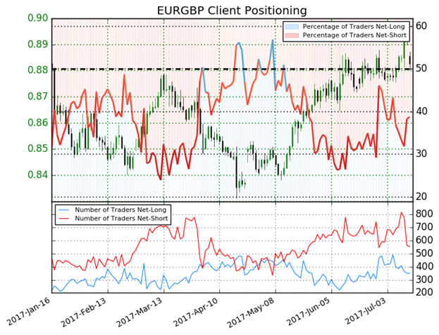 Steigende GBP-Risiken und Optionspreise: EUR/GBP bullisch