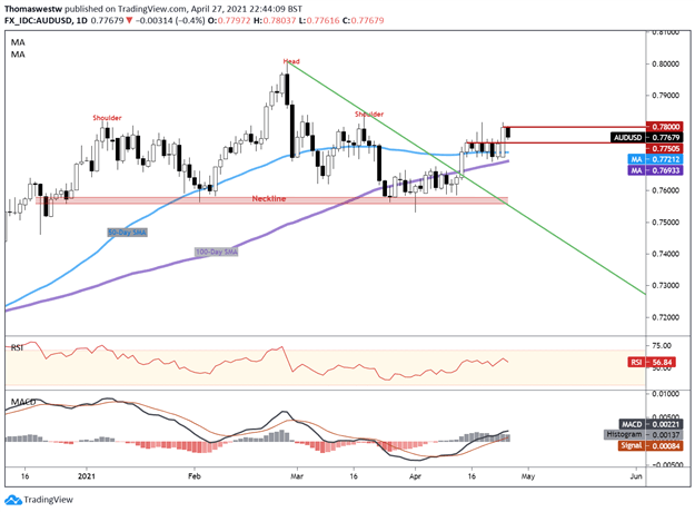 AUDUSD 