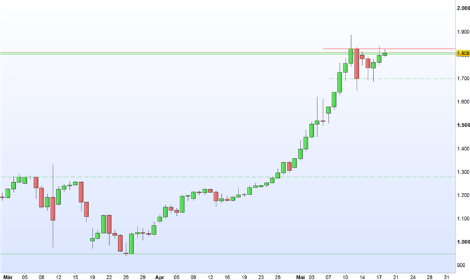 Bitcoin: EY Schweiz tritt Bitcoin- Association bei