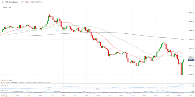 US Inflation Falls, US Dollar Dips Ahead of Fed Chair Powell’s Speech