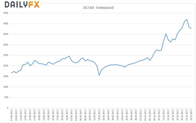 Bitcoin: Dash kämpft sich zurück