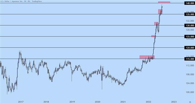 usdjpy weekly chart