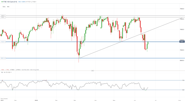 DAX, DOW, and FTSE Edge Higher on a Positive Risk Tone Tuesday