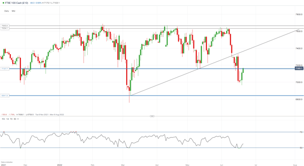 DAX, DOW и FTSE выросли на позитивном тоне риска во вторник