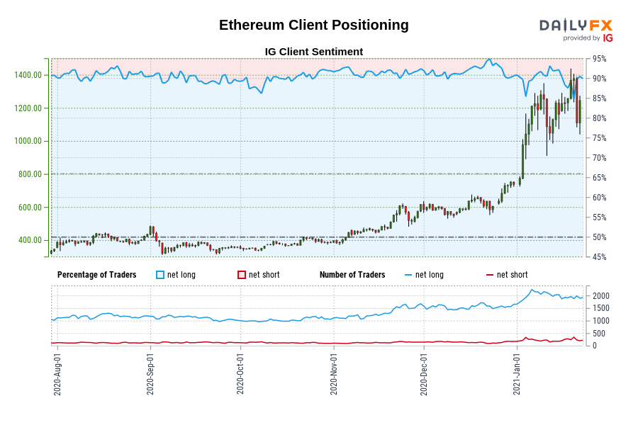 Ethereum Client Positioning