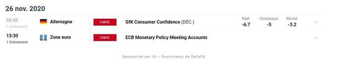 Indices : les actions se stabilisent – BTC/USD : le Bitcoin entame une purge