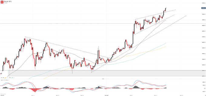 bitcoin price chart 