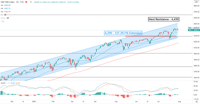 S&amp;P 500 Futures Lift Nikkei 225, Regulatory Risks Hit Chinese Stocks