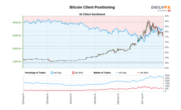 Bitcoin (BTC) Bulls Bid Support, Refuse to Surrender