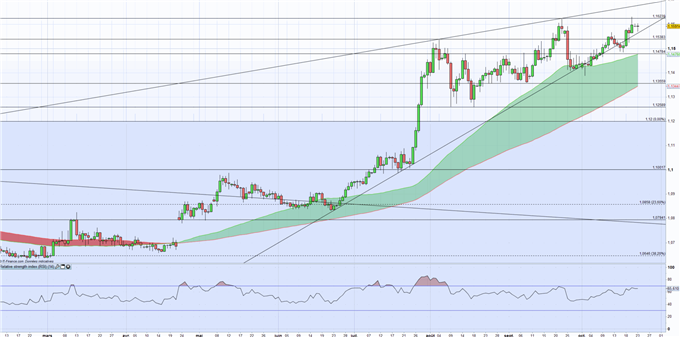 Franc Suisse : l’EUR/CHF pourrait être sous pression à l’approche de la BCE