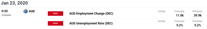 Image of DailyFX economic calendar