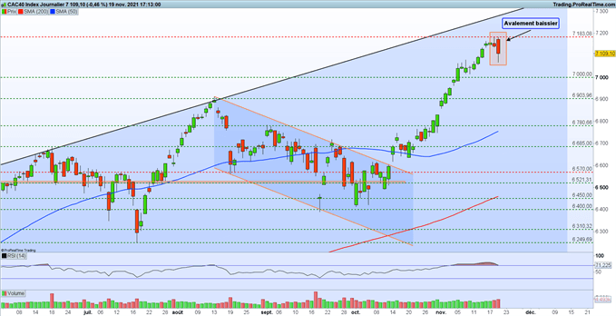CAC 40 : un risque de correction, le Covid-19 inquiète les investisseurs