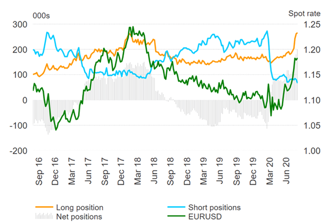 EUR/USD Latest: Fundamental and Political Drivers in the Spotlight