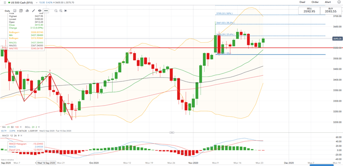 Nikkei 225 May Follow S&amp;P 500 Higher on Vaccine News, Biden Transition Kickoff