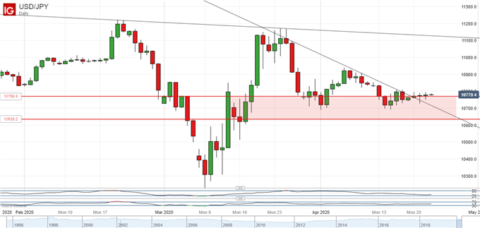 Forex Pairs to Focus on and Avoid