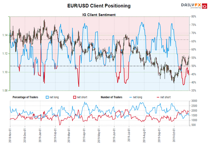 eur/usd rate forecast, eur/usd technical analysis, eur/usd rate chart, eur/usd chart, eur/usd rate, euro forecast, euro rate, euro rate forecast, euro to dollar
