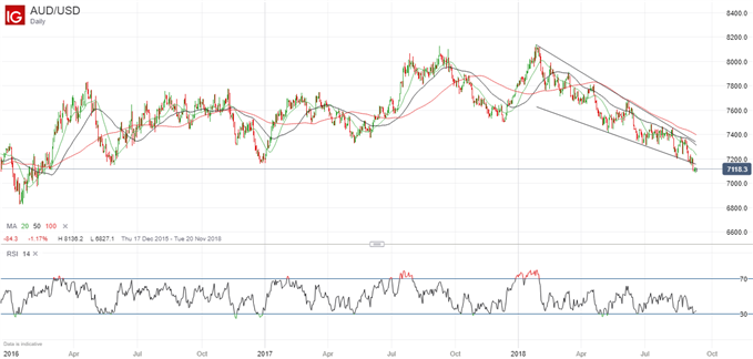 Latest AUDUSD price chart.