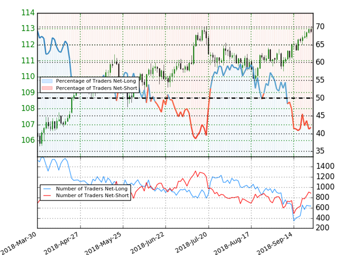 USD/JPY Trader Sentiment