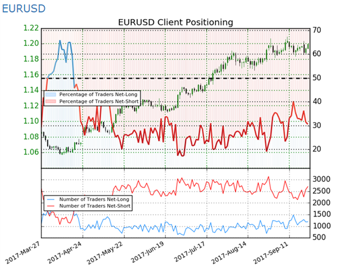 EUR/USD: Ifo-Geschäftsklimaindex belastet den Euro