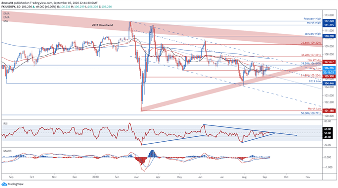 Japanese Yen Outlook: Bank of Japan Policy to Push JPY Lower?