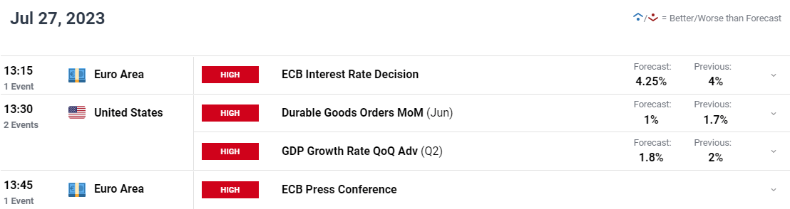 USD/JPY, EUR/JPY деликатно торгуются в преддверии недели Центрального банка