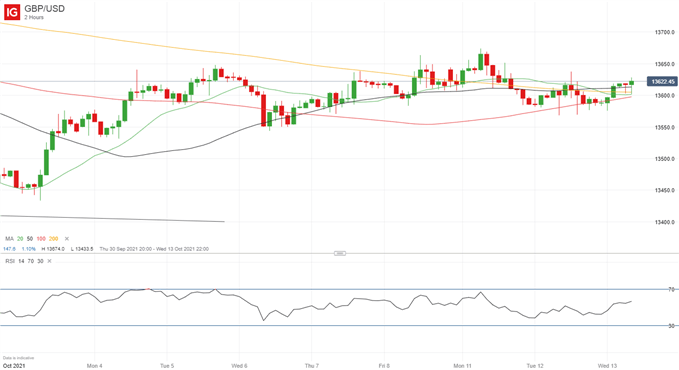 Latest GBP/USD price chart.