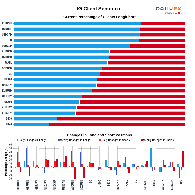 IG Client Sentiment Report 2021-06-15 04:00
