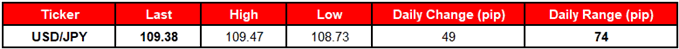 Image of daily change for usdjpy rates