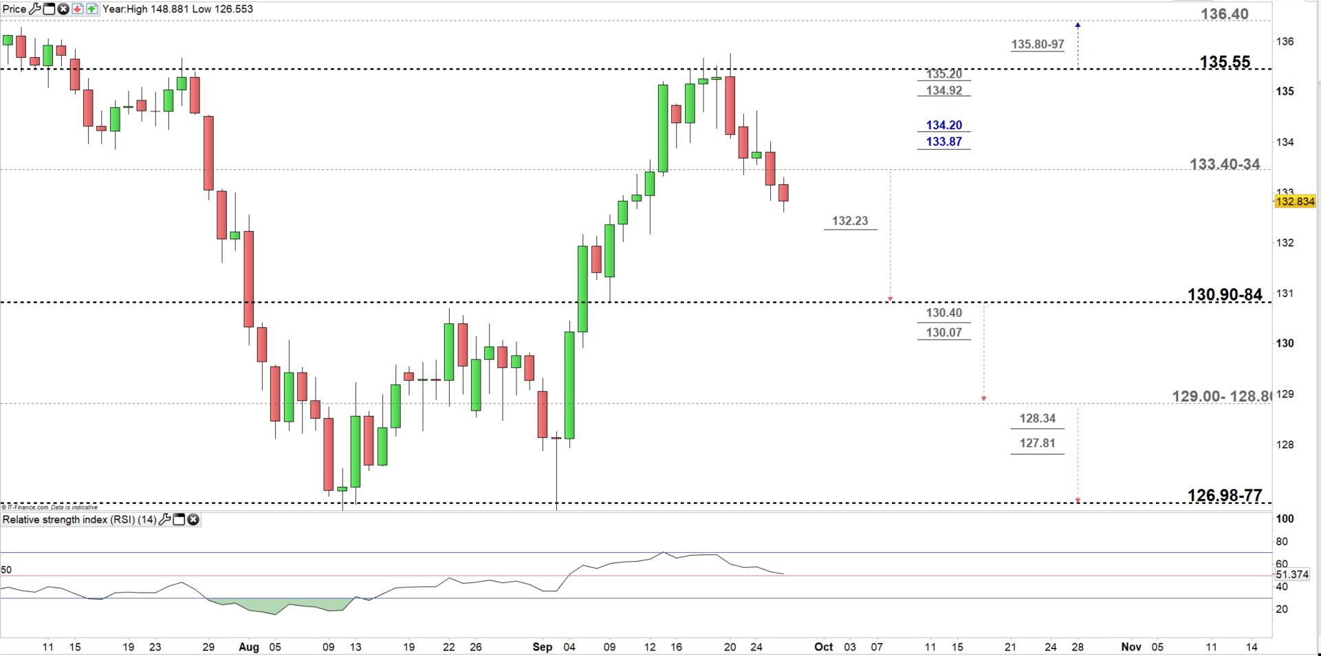 gbp-usd-gbp-jpy-price-british-pound-forecast-bearish-signals-on-the