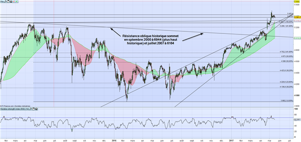 CAC – DAX : regain de tensions et hausse de la volatilité sur les marchés