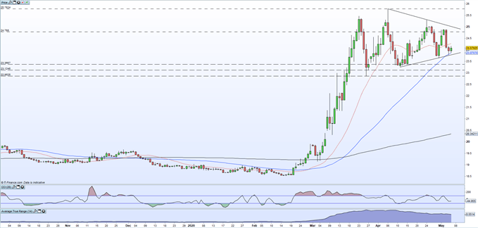 70 mxn to usd