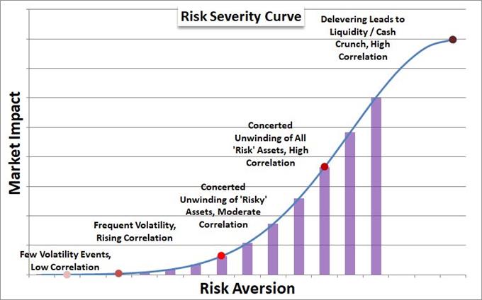 Scale of 'Risk Trend' Intensity