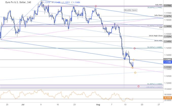 EUR/USD-Kursanalyse: Euro testet 1,13 USD – Ist eine Erholung in Sicht?