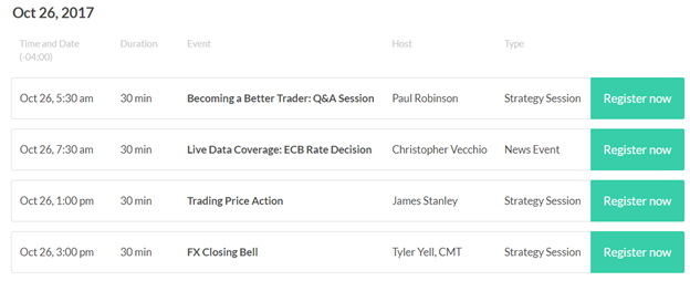 DailyFX US AM Digest: Euro Knocked Back by ECB; DXY Index Above 94