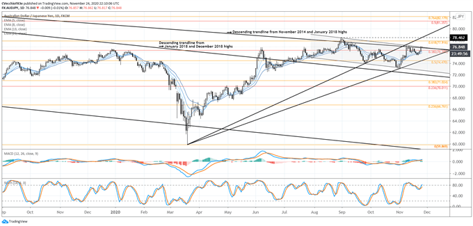 aud/jpy rate forecast, aud/jpy technical analysis, aud/jpy rate chart, aud/jpy chart, aud/jpy rate