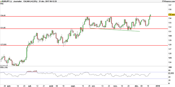 USD/JPY : ultra-accommodant, Kuroda (Banque du Japon) affaiblit son yen