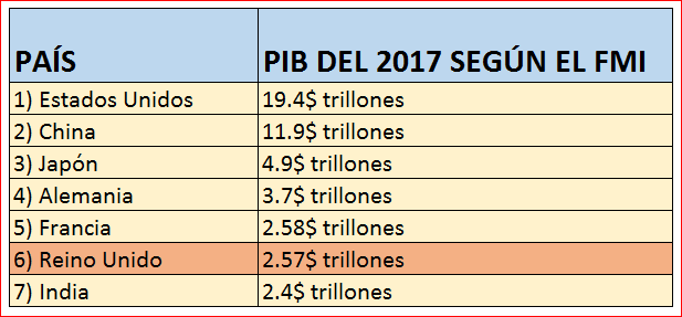 Operando con la GBP/USD