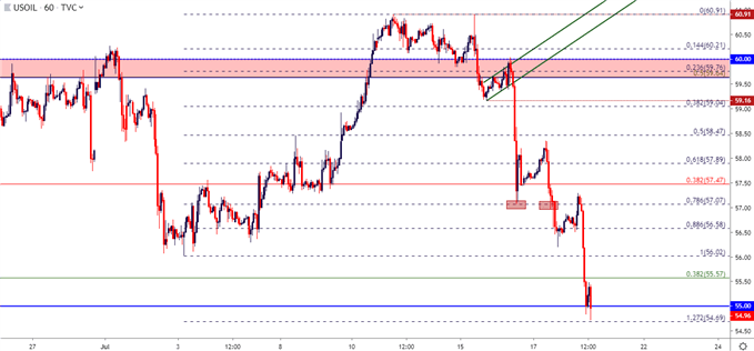 wti crude oil price chart