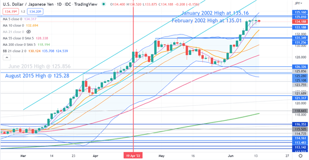 USDJPY CHART