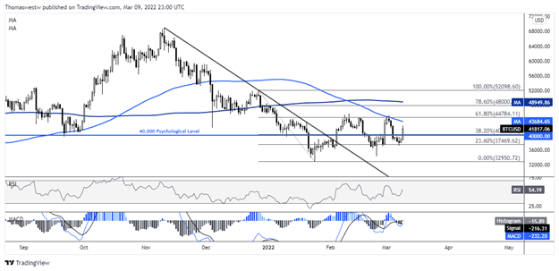 bitcoin price chart, btcusd chart, btc chart 