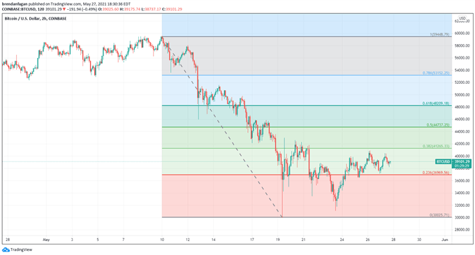 Bitcoin (BTC) Analysis: Price Remains Vulnerable Despite Recent Bounce