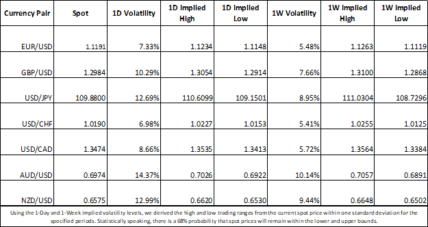 Currency Volatility Usdjpy Gbpusd And Usdcad In Focus - 