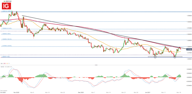 Canadian Dollar (USD/CAD) Price Forecast: Loonie gives back gains ahead of BoC Decision