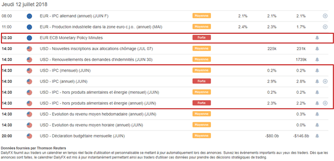 Calendrier macroéconomique zone euro et Etats-Unis du 12 juillet 2018