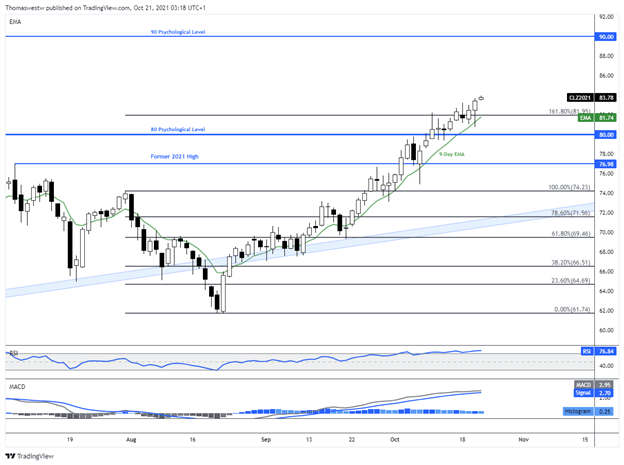 oil, wti, CL_F, chart, westwater 