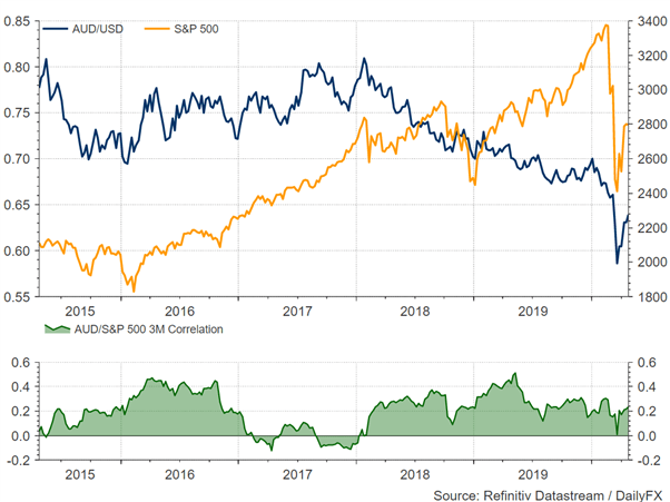 Australian Dollar Forecast: Key AUD/USD Levels To Watch For The Week Ahead