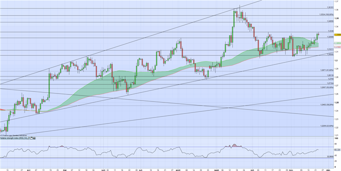 GBP : Brexit, Theresa May et BoE, la pression devrait s’accentuer sur le Sterling