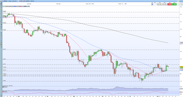 Британский фунт (GBP/USD) не обращает внимания на незначительно лучшие данные о росте в Великобритании