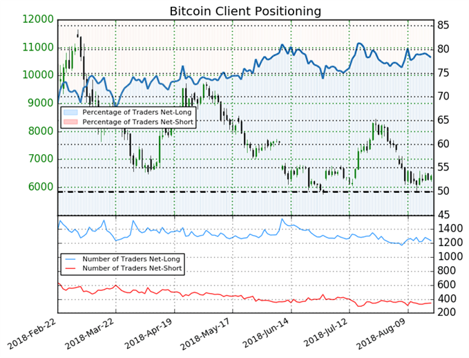 Bitcoin Client Positioning