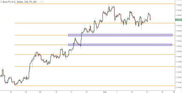 Three Forex Trends to Face Tests at Jackson Hole